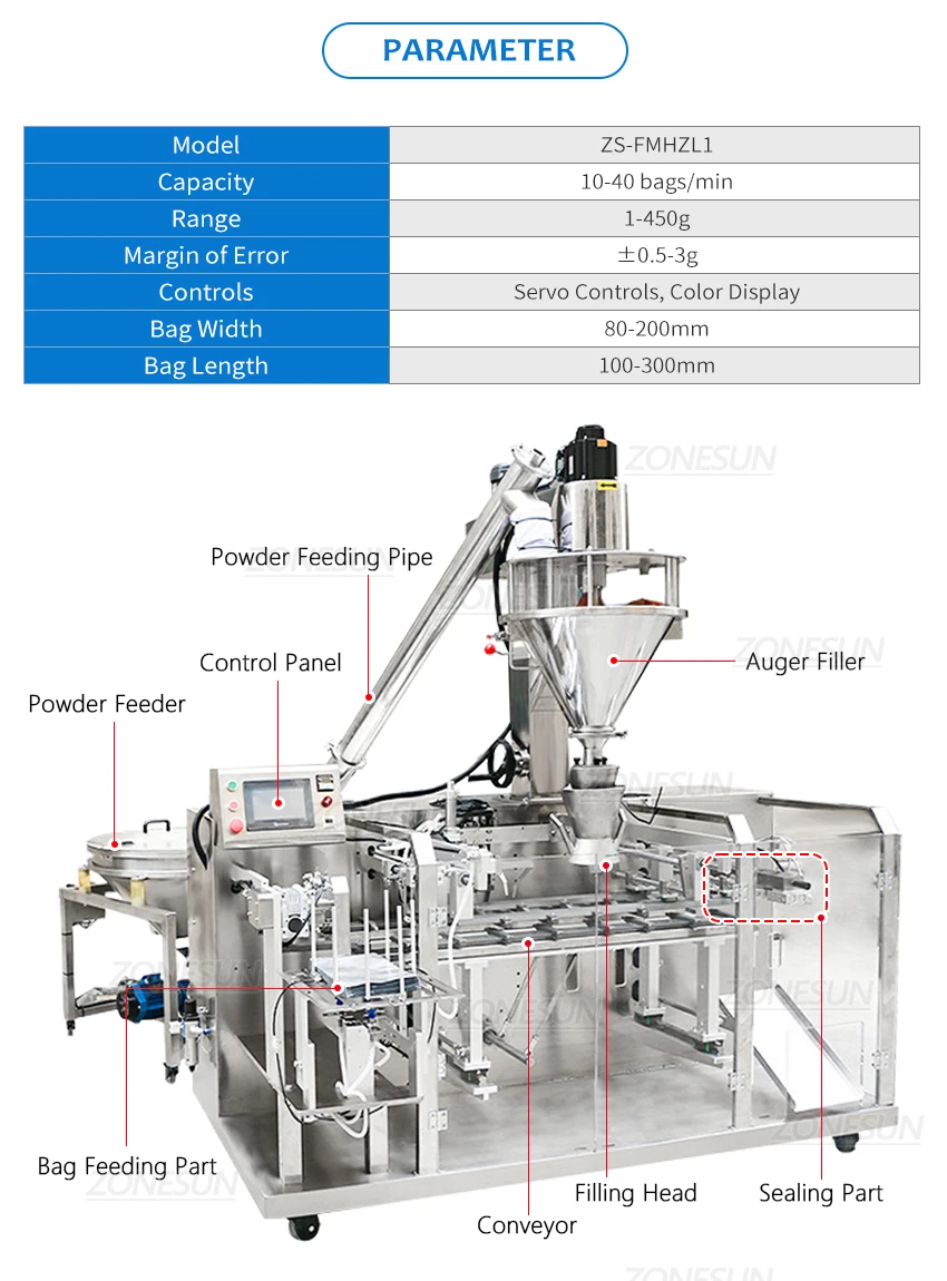 ZONESUN ZS-FMHZL1 Automatic Powder Filling & Doypack Feeding Sealing Machine