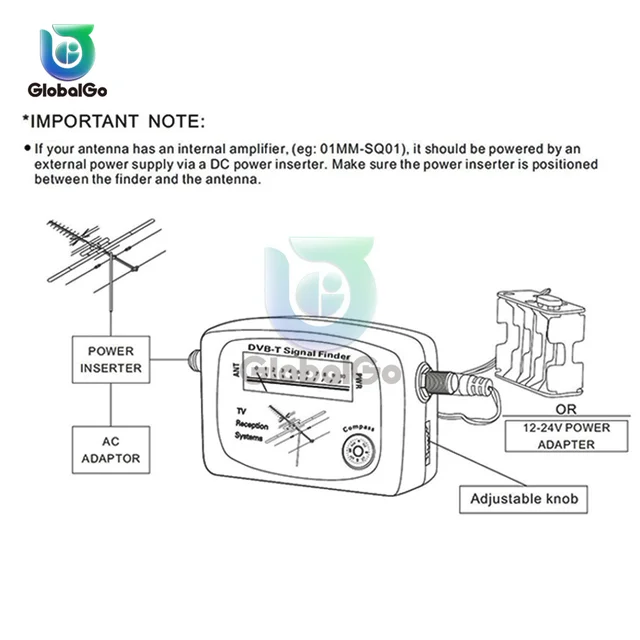 Medidor Digital de señal terrestre aérea para TV, buscador de antena,  puntero, receptor de TV por satélite con brújula, sistemas de recepción de  TV - AliExpress