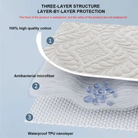 Waterproof Quilted Mattress Cover - Cotton Top, Antibacterial Fiber Fill, TPU Waterproof Layer - A-Class Health Standard 4