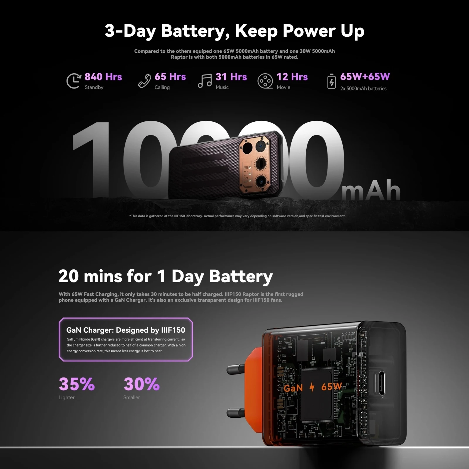 IIIF150 Raptor Rugged Smartphone 12GB+256GB 6.8'' Android