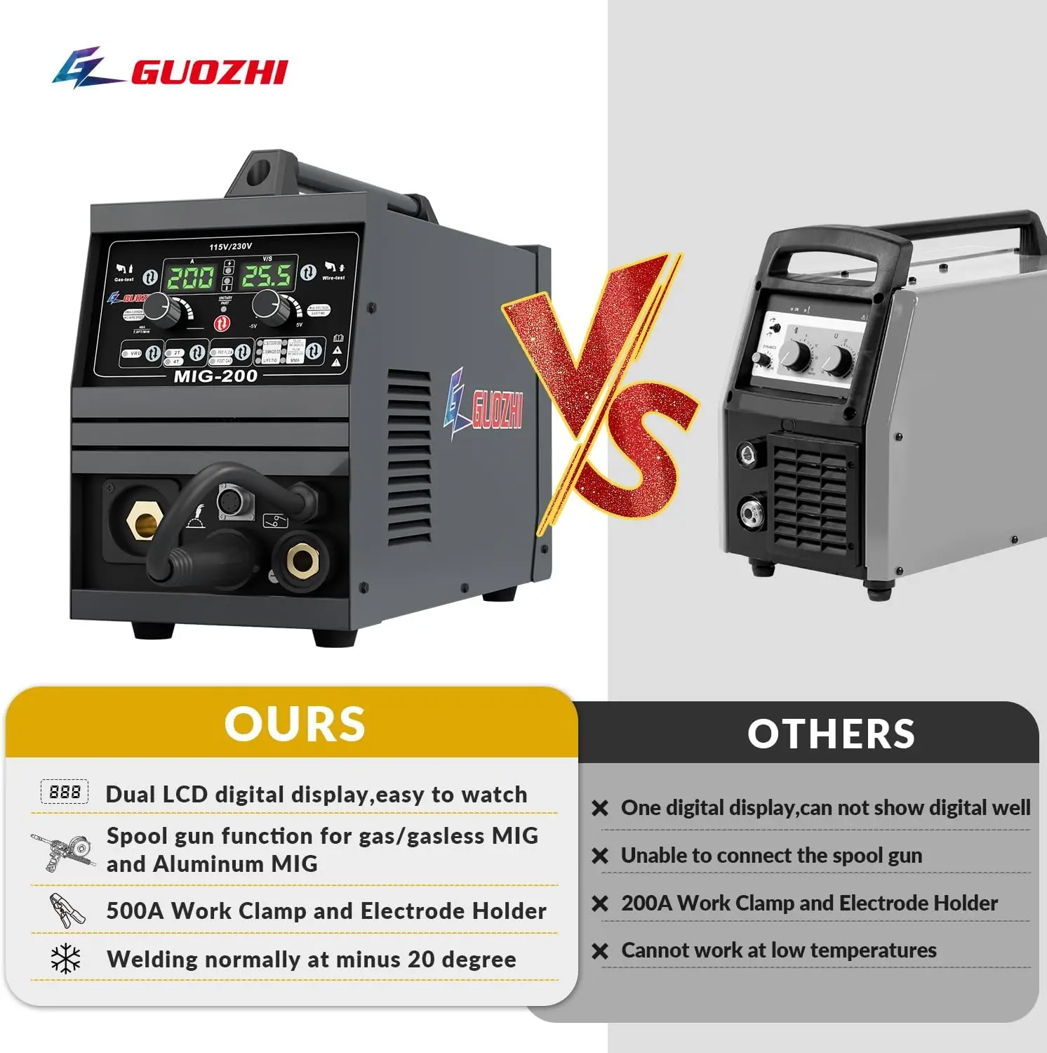 6 in 1 Stick Welder/Gas MIG/Gasless Flux Core MIG/Lift TIG/Spot welding/Spool Gun Multi-Process 6