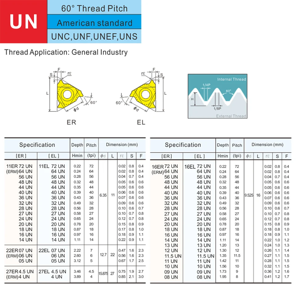 Muslimexlimah filettatura portacavi per tornio trapezoidale a forma di U interna per inserto in carburo di tungsteno 16UID 11UID  1420