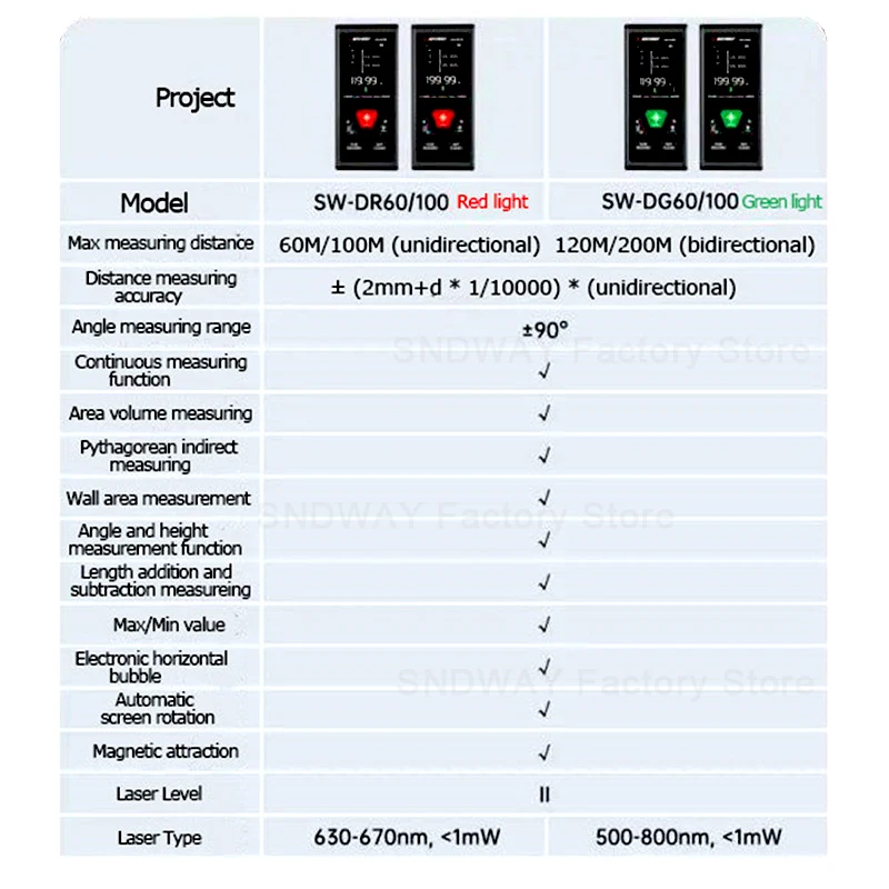 SNDWAY SW-DG60 DG100 DR60 DR100  Ÿ 跮,    跮 Ÿ,   ,  Ÿ