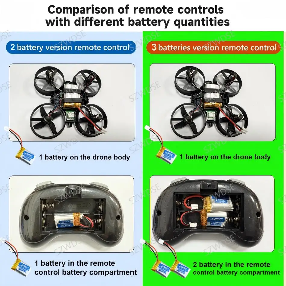 Mini Drone JJRC H36 4 Canaux 6 Axes 1/2/3 Batteries - Quadricoptère RC Enfant