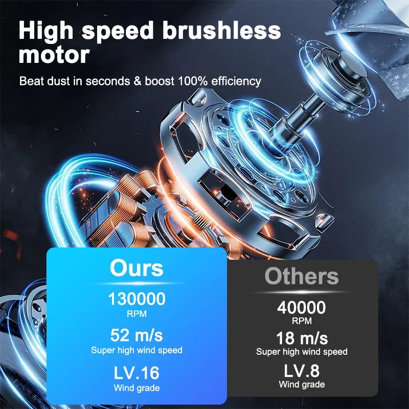 130000RPM Mini Turbo Jet Fan Electric Air Duster with 3 Gear Adjustable Wind Speed 52m/s Dust Cleaner Gun Cleaning Blower Tool 4