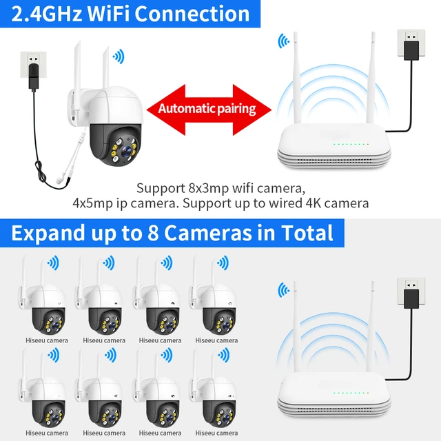 AIOOK WiFi NVR 8CH H.265 Onvif Network Video Recorder for Wireless Security System Support Face Detection ICSEE Camera 3