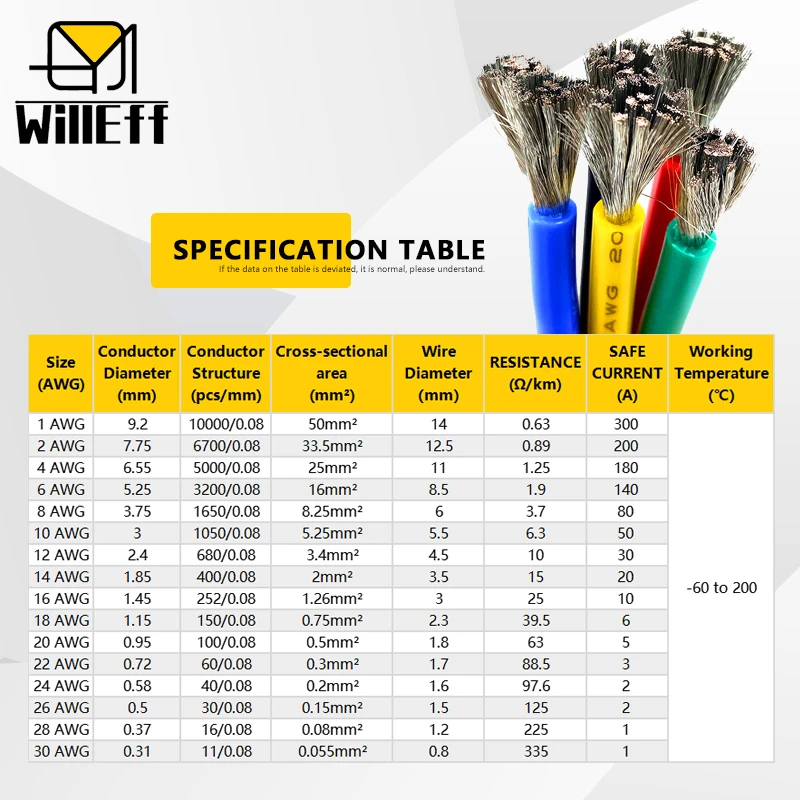 12 AWG Multi Stranded Copper-Silicon Cable - Black 1 Meter Price Jsumo