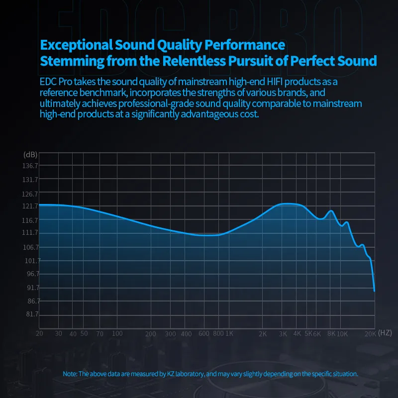KZ EDC PRO HIFI 3.5MM AUX Wired Earphone Dynamic High Performance Monitor In-Ear Earbuds IEM Detachable Cable Harman EDXPRO Lite 3