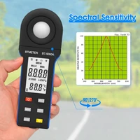 Precise Digital Illuminance Luxmeter Meter With Mobile Application For Comprehensive Light Studies Professional Lighting 1