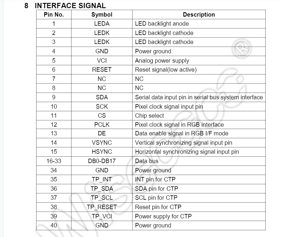 táctil IPS 480x480, Interface RGB para eletrodomésticos inteligentes, Raspberry PI