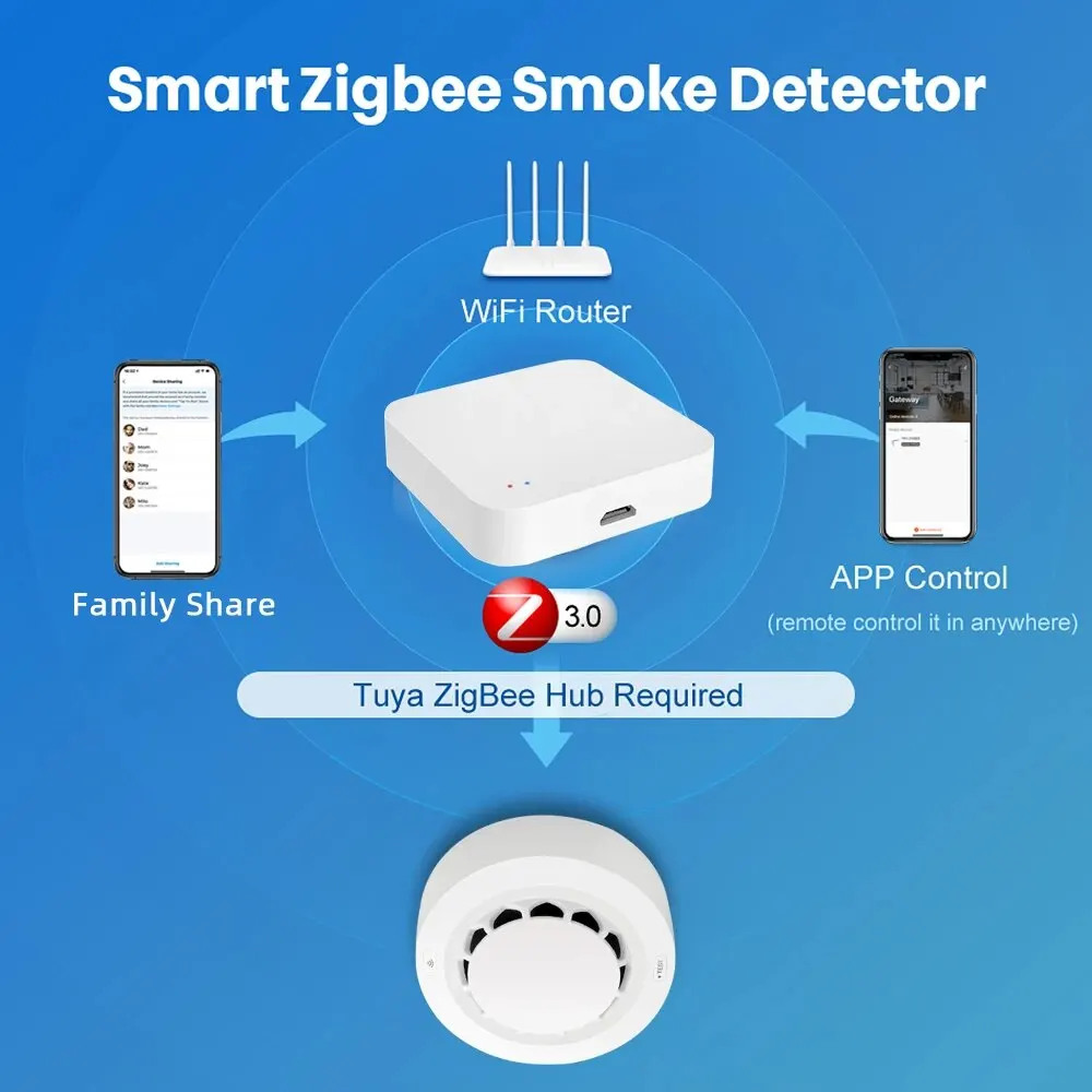 Tuya Zigbee Smoke Sensor Fire Alarm Detector Home Security Alarm Should Work with Tuya Zigbee Hub Smoke Alarm