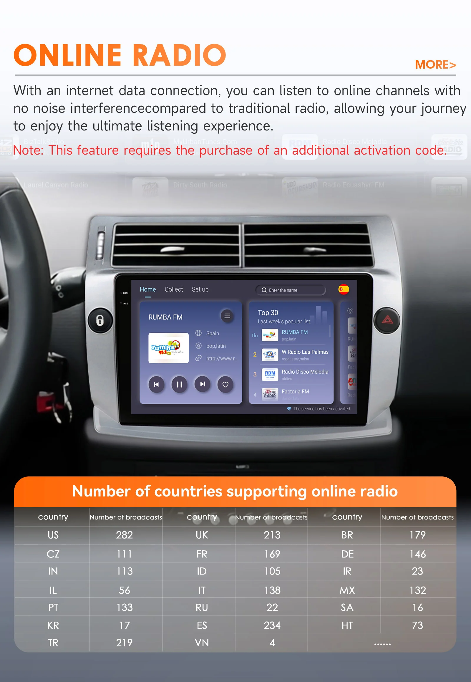 2Din Android13 Autoradio für Citroen C4 C-Triomphe C-Quatre 2004-2009 Auto-Multimedia-Player Intelligenter Bildschirm Autoradio Carplay – Detail 28