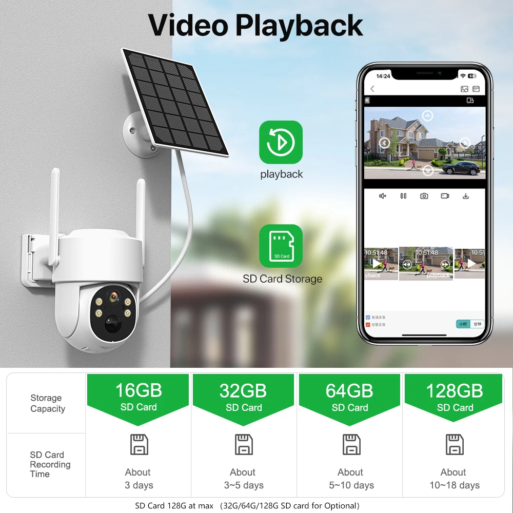 ͸    PTZ  ī޶, 4G SIM ī ¾籤 IP ī޶, 4MP HD PIR ΰ ð  iCsee