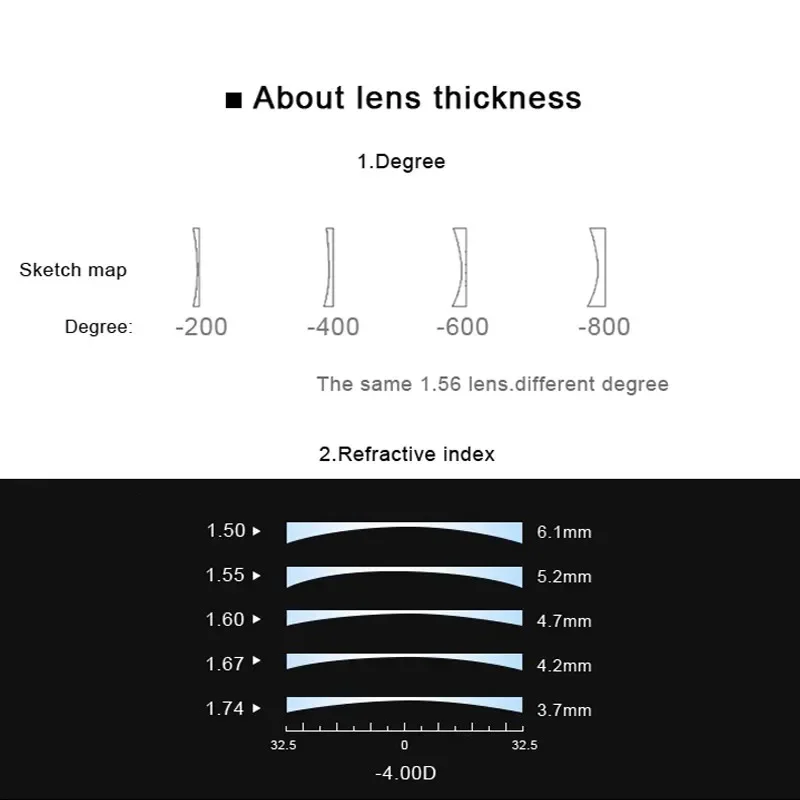 Prescription Lens MR-8 Hyperopia Myopia Lens Anti Blue Light 1.61 1.67 1.74 Prescription Astigmatism