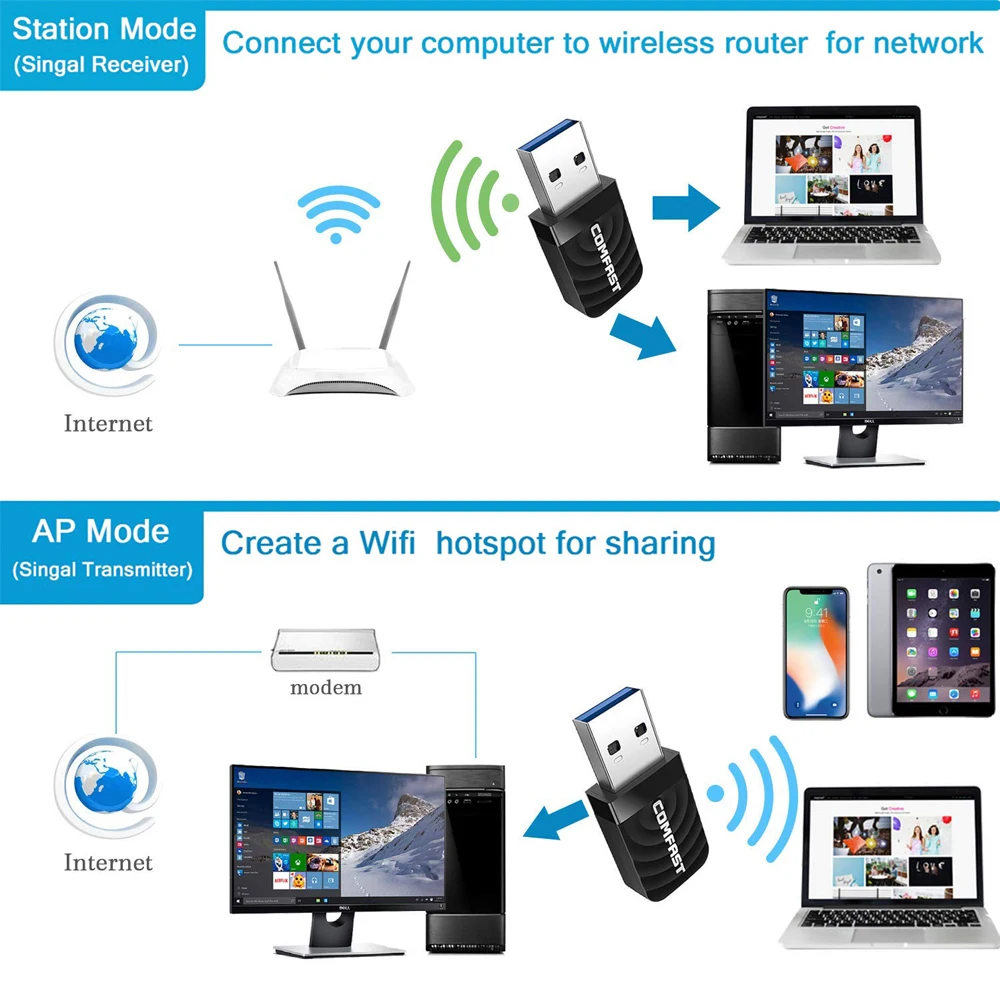 Cartão de Rede sem Fio Wifi Usb 3.0 Lan Ethernet Wi-fi Dongle Adaptador de Banda Dupla para Laptops e Desktops 5ghz 1300mbps - Imagem 4