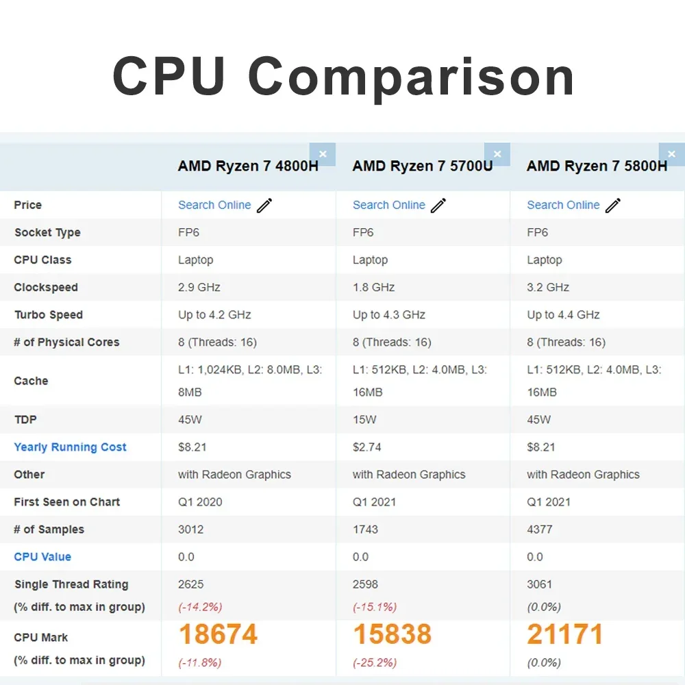 Рисунок 6 - SZBOX Ryzen 7 4800H Мини ПК DDR4
