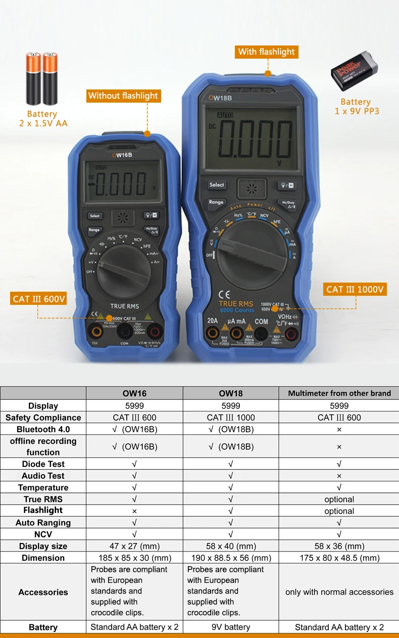 OW16B Multifunctional Digital Multimeter with Bluetooth and NCV True RMS test Ba