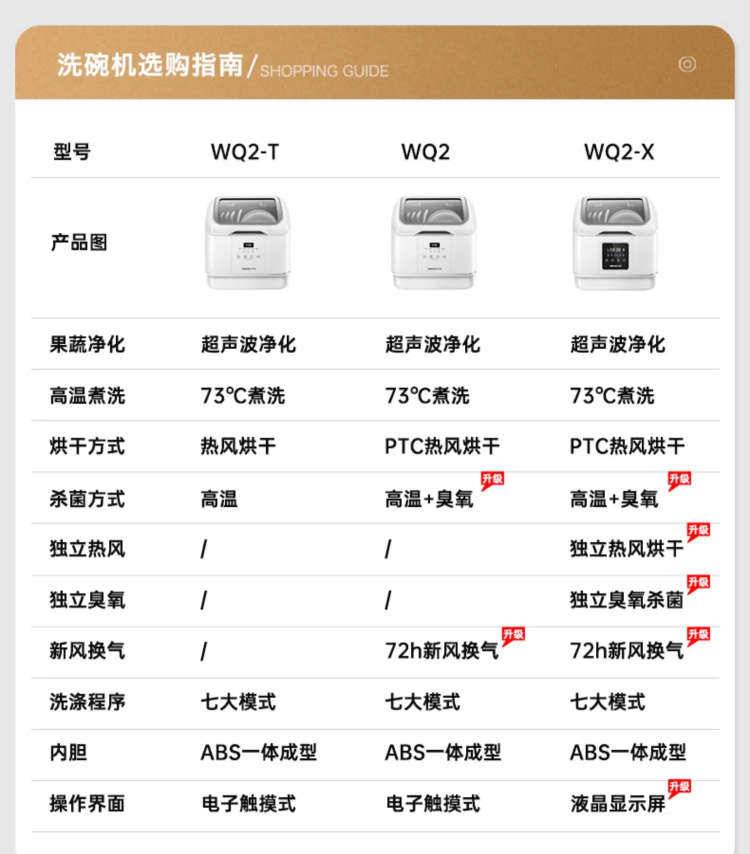 Automatic Dish Washer Home Small Desktop Independent Intelligent Disinfection Cabinet Lave Vaisselle 식기세척기 посудомоечная машина S5f29a72c9dbc463597e78f2f0710c1845