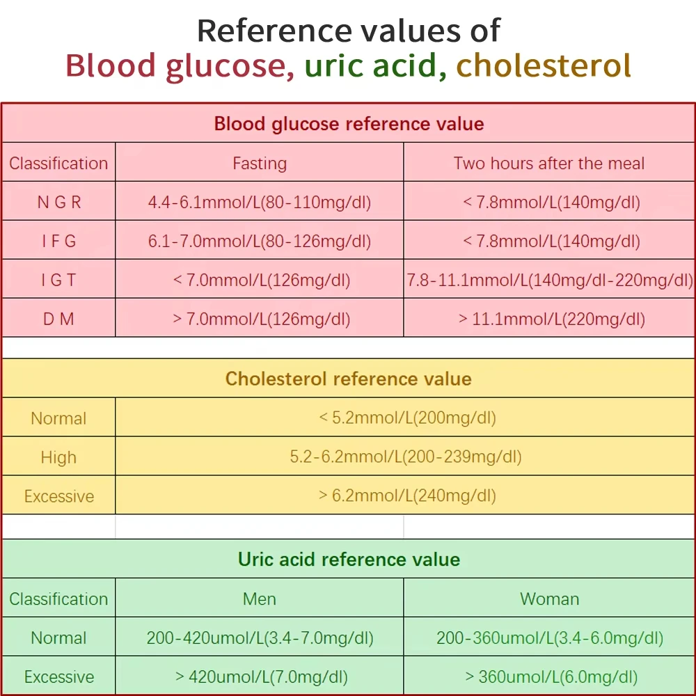 Baijie Three in One Detector for Measuring Blood Glucose Uric Acid Total Cholesterol Multifunctional Test Paper