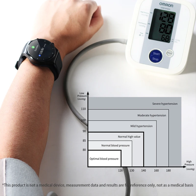 Ʈ ġ ECG      ڵ ƮϽ ƮĿ ios ȵ̵忡     Smartwatch