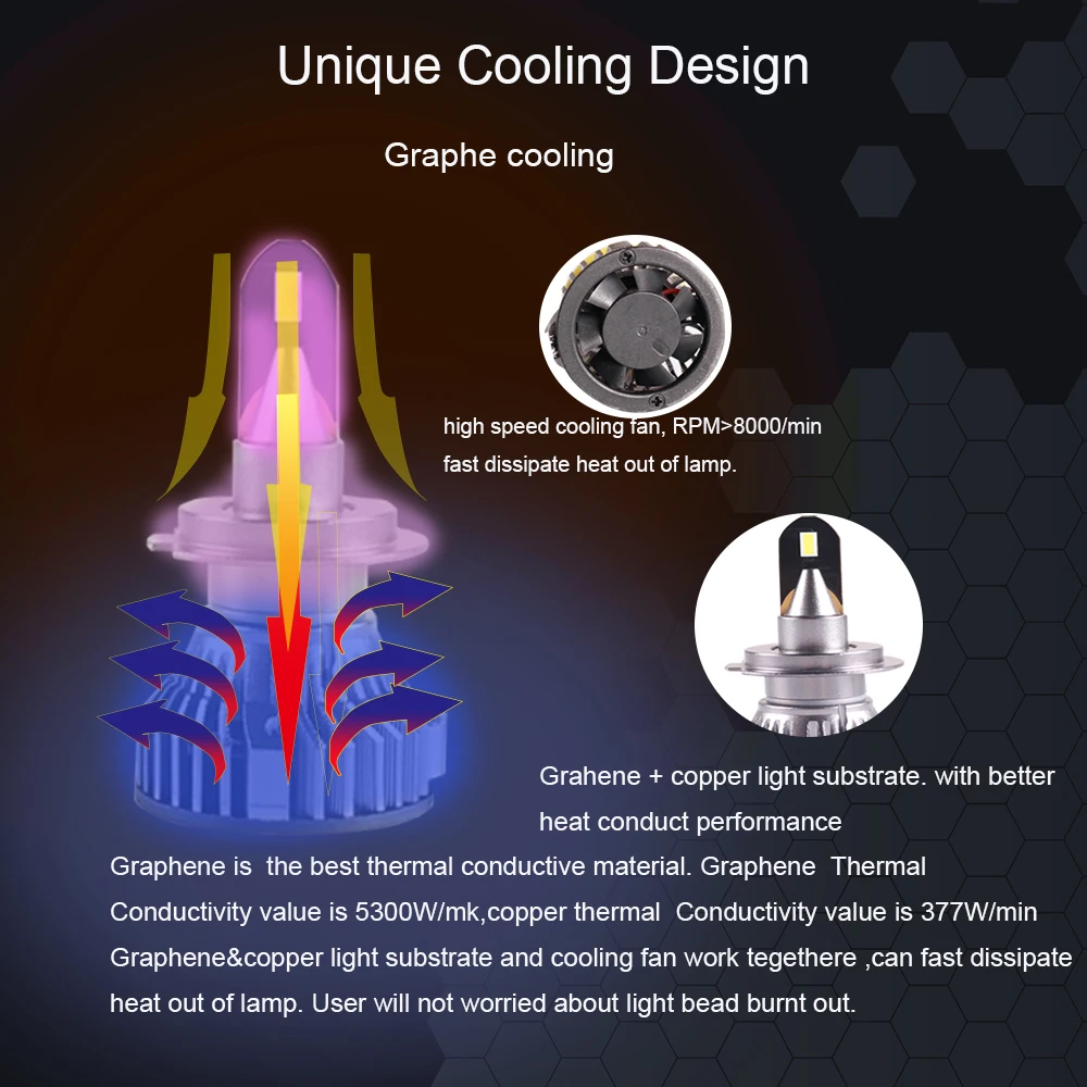SANVI 그래핀 LED 헤드라이트, 플러그 앤 플레이, 자동차 오토바이 전조등, H1 H4 헤드램프, H7, H11, 6000k, 50W, 9005 9006 9012 전구