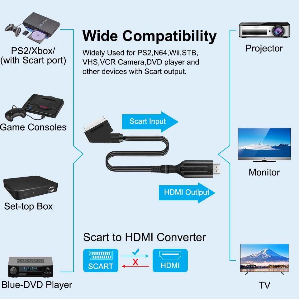 Convertisseur de câble compatible péritel vers HDMI, adaptateur audio vidéo professionnel pour TV HD, DVD, accessoires de jeu