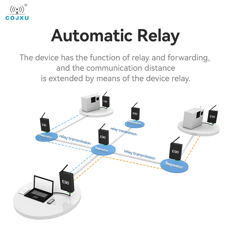 Wireless Digital Radio RS232/RS485 433MHz LoRa Automatic Relay COJXU E90-DTU(400SL33) Modbus 16KM Transmitter Transciver