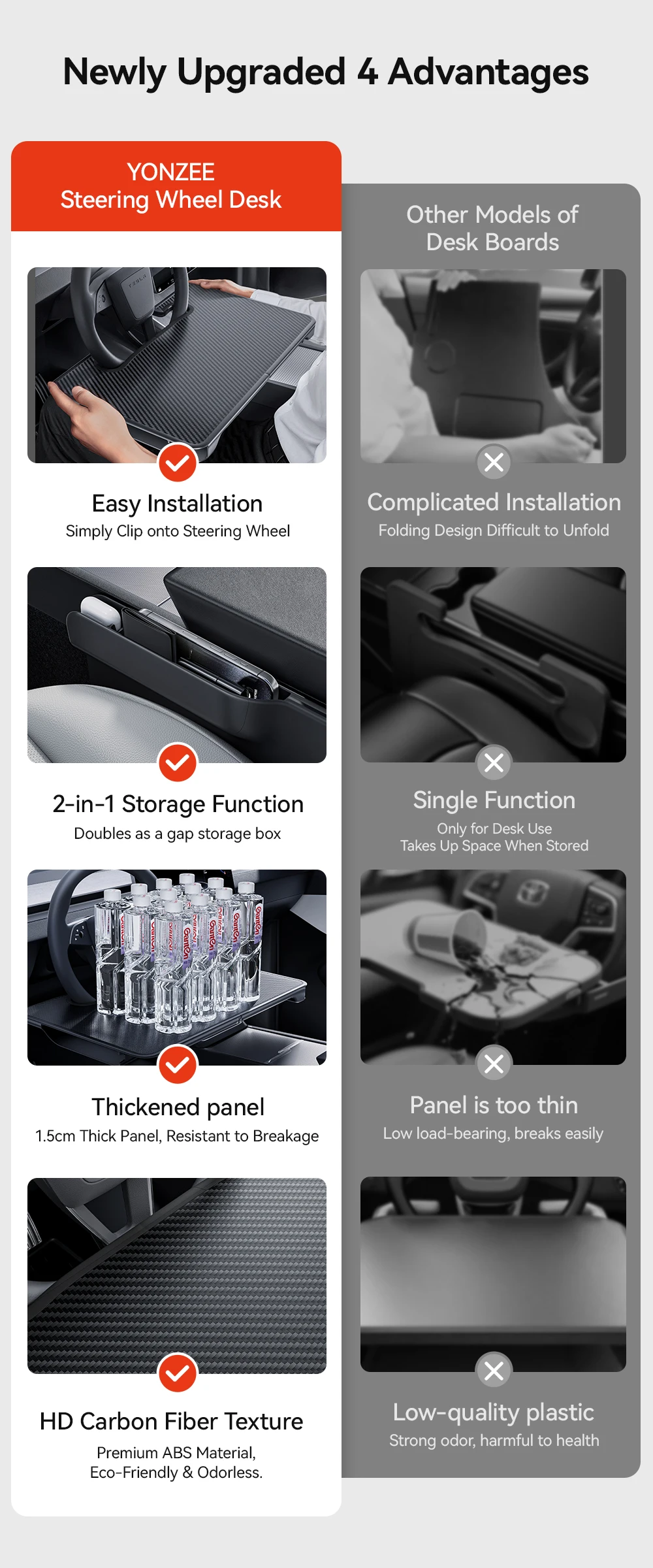 Tesla Model 3/Y KIA Golf BMW Car Portable Steering Wheel Table Eating Food Coffe