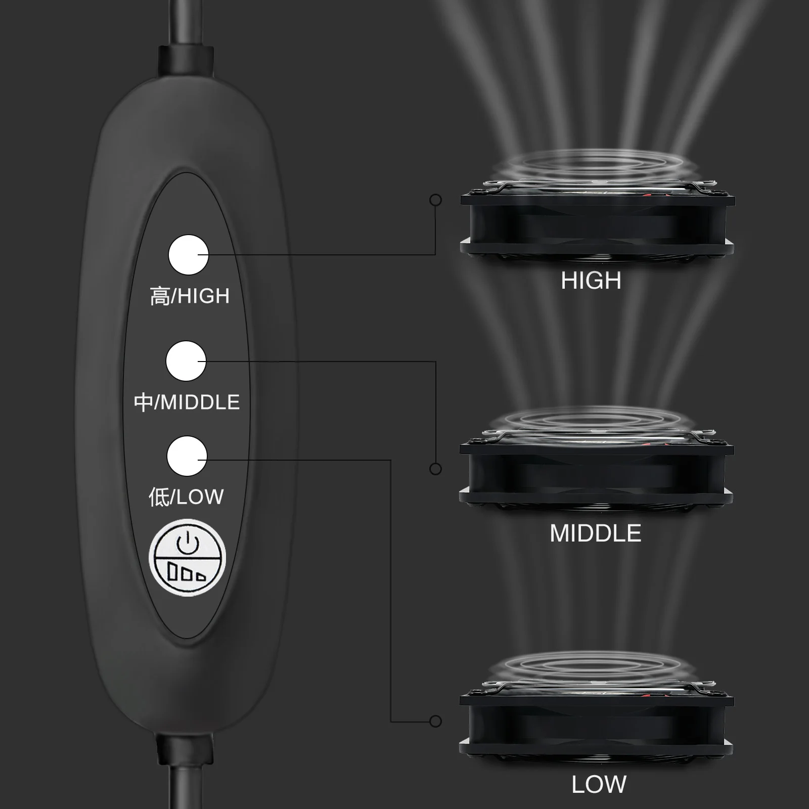  120mm DC 5V ̴ USB ǻ ð , ӵ Ʈѷ , Xbox TV ڽ   ű DVR ÷̼̽ǿ