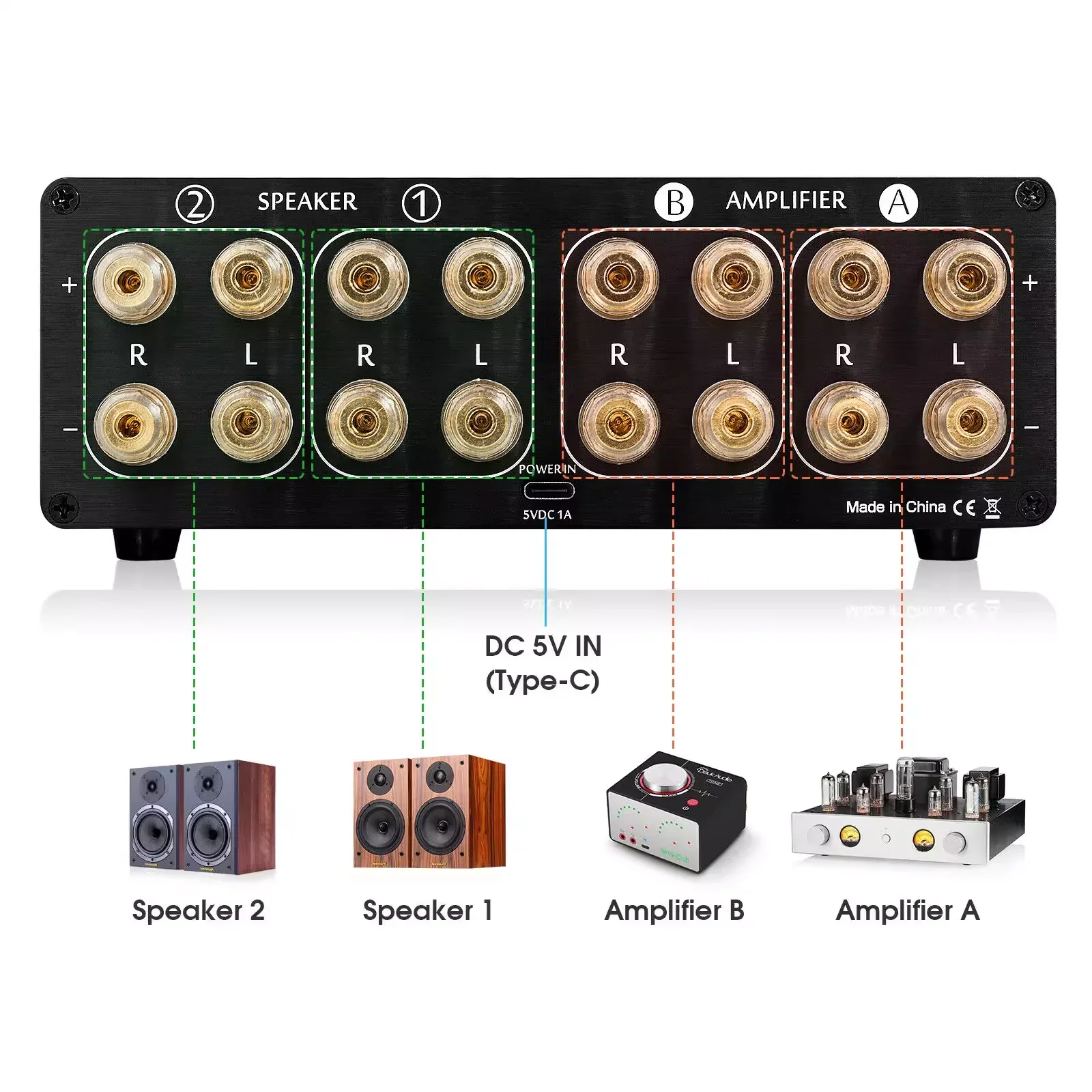Dual Analog VU Meter Sound Level DB Panel Display 2-way Amplifier / Speaker Switcher Box Selector W/ Remote Control vu meter display switcher box