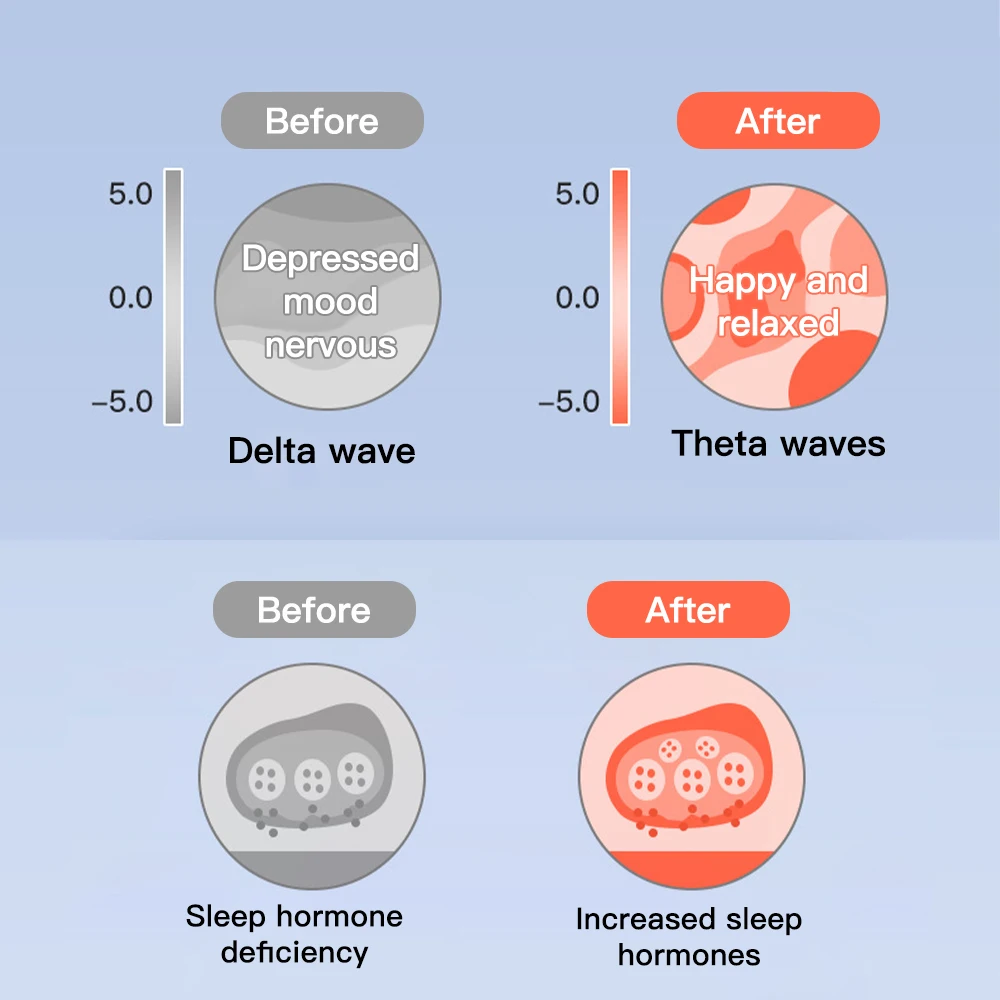Dispositivo de ayuda para dormir Terapia de estimulación Ansiedad Depresión Instrumento para dormir rápido Terapia para dormir Insomnio Microcorriente