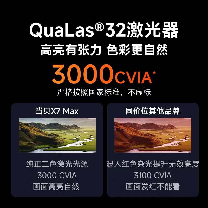 ? 당베이 X7 맥스 트루 4K 레이저 프로젝터 3000 CVIA 밝기 홈 오피스 ..