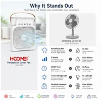 Ventilateur rafraîchisseur d'air portable HOOMEI avec réservoir d'eau de 500 ml, rafraîchisseur d'air évaporatif personnel, ventilateur de bureau à 3 vitesses avec humidificateur à brume, veilleuse LED 7 couleurs, mini climatiseur USB Type-C 4