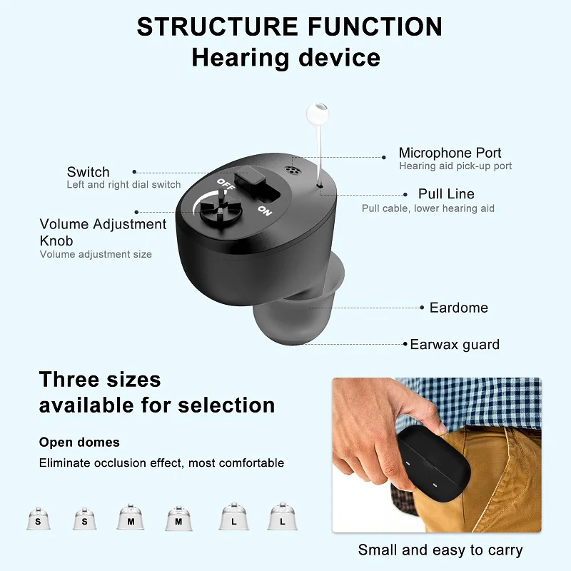 Description Picture 4 of itemRechargeable Hearing Aids Mini Invisible Hearing Aid For Elderly Sound Amplifier Noise Reduction Severe Hearing Loss Audifonos