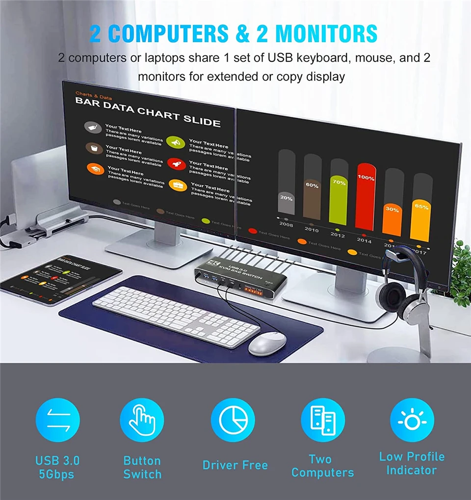 2X2 HDMI Matrix KVM Switch, UHD 4K@60Hz, 2 USB 3.0 Hub, One Key Button  Switch,Audio Compatible with Most Keyboards and Mouse, 2 Computers Share 2  Monitor 