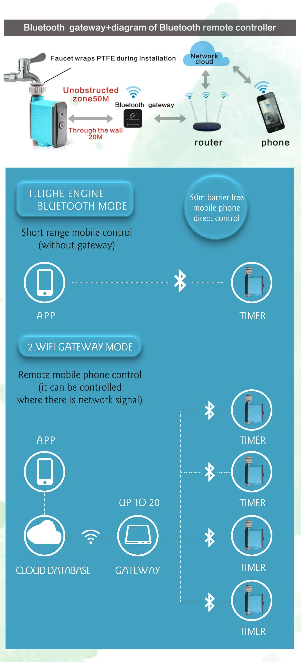 WIFI Bluetooth Garden Watering Timer IP67 Automatic Drip Irrigation Water Controller Smart Home Google Assistant Flow Statistics