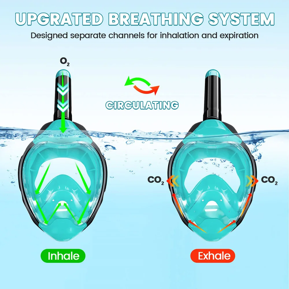 Full Face Snorkel Mask Dry Top Breathing System Detachable Camera Mount Adults Panoramic View Anti-Leak Anti-Fog