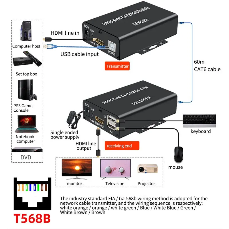 Émetteur-récepteur KVM compatible HDMI, convertisseur audio-vidéo, USB, clavier, souris PC, prolongateur sur Catinspectés, Cat6 Ethernet 1080P, 60m