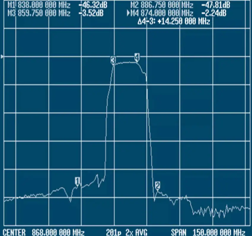 타이드센트 868MHz 대역 통과 필터 16MHz 대역폭 SAW BPF 필터 868MHz RF 동축 대역 통과 필터
