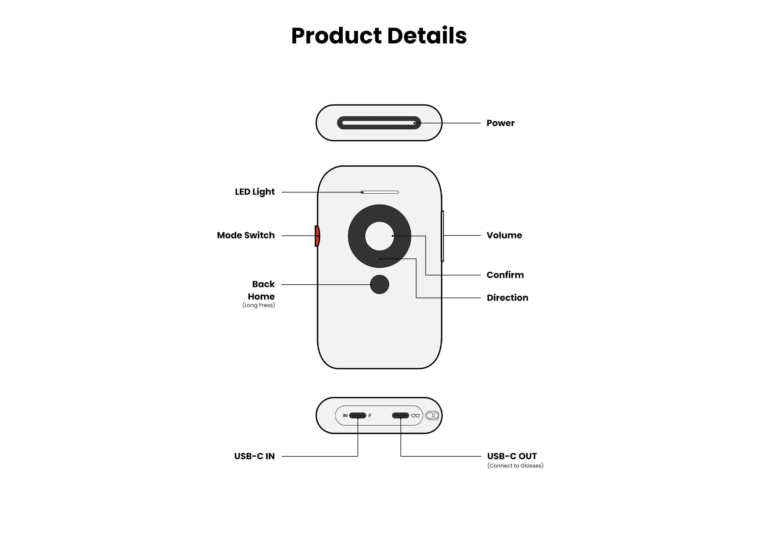 XREAL Beam for iPhone Android,XREAL Nreal Air AR Glasses Large Space  Wireless Connection Screen Projector