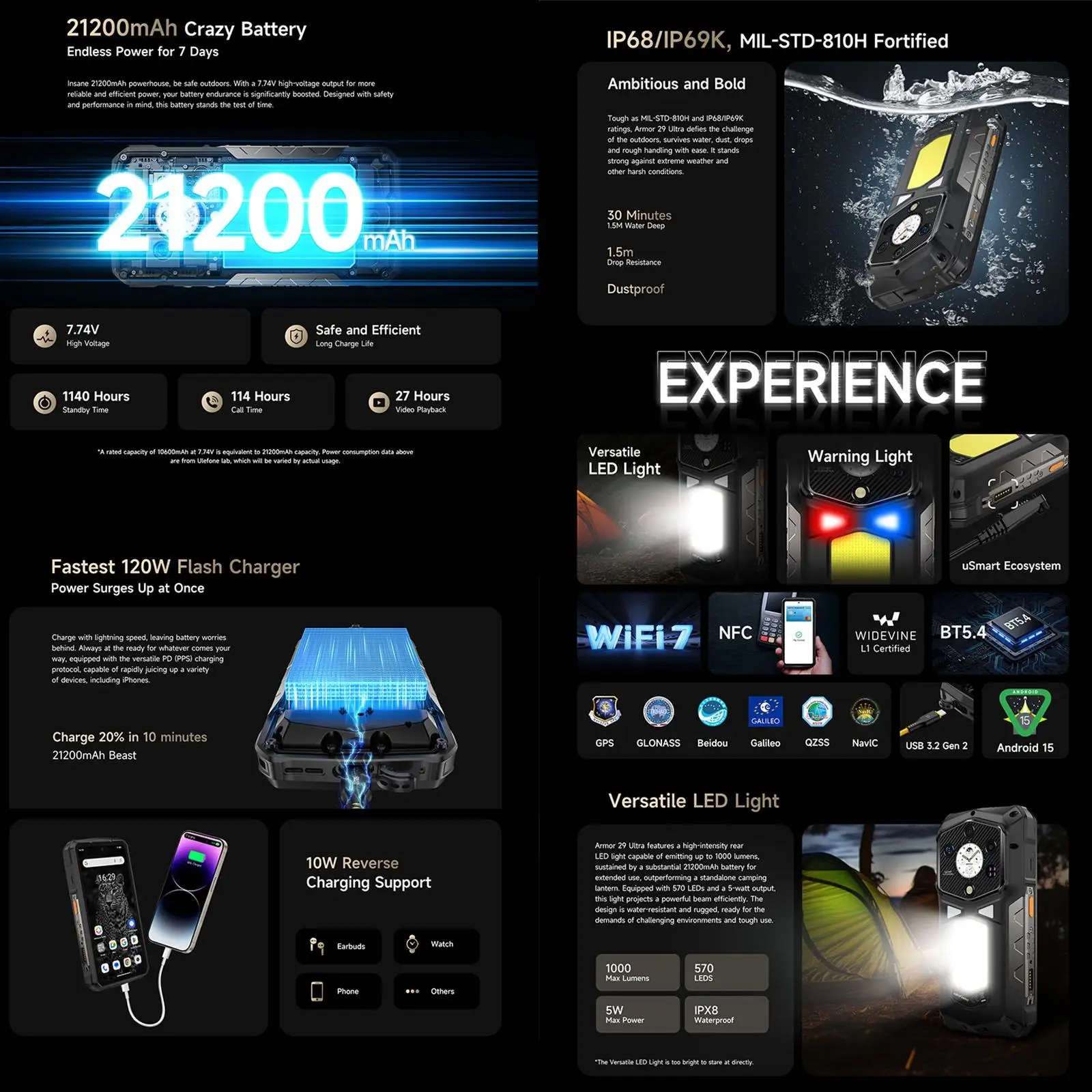 Ulefone Armor 29 Ultra Rugged Phone 16GB+1TB Night Vision Android 15  Dual Screen 120W Flash Charging 21200mAh Smartphone