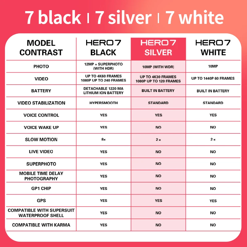   7 ǹ  ī޶, 鸲 , Ŭ Ű ͽƮ ,   ׼ ī޶, 4k30 , 12MP HD