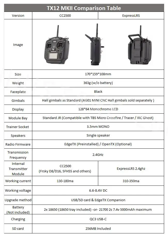 RadioMaster TX12 MK II - ELRS / CC2500 EdgeTX Multi-Module Compatible Digital Radio Transmitter TBS CROSSFIRE MICRO TX Controller FPV Remote Controller 20 RadioMaster TX12 MK II, CC25OO ExpressLRS Image Size 170*159*108mm Weight 363