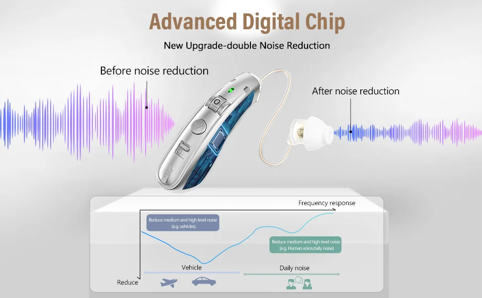 Description Picture 6 of itemRechargeable hearing aids for seniors  with noise reduction ,Digital Hearing Amplifiers for Hearing Loss, with  charging case.