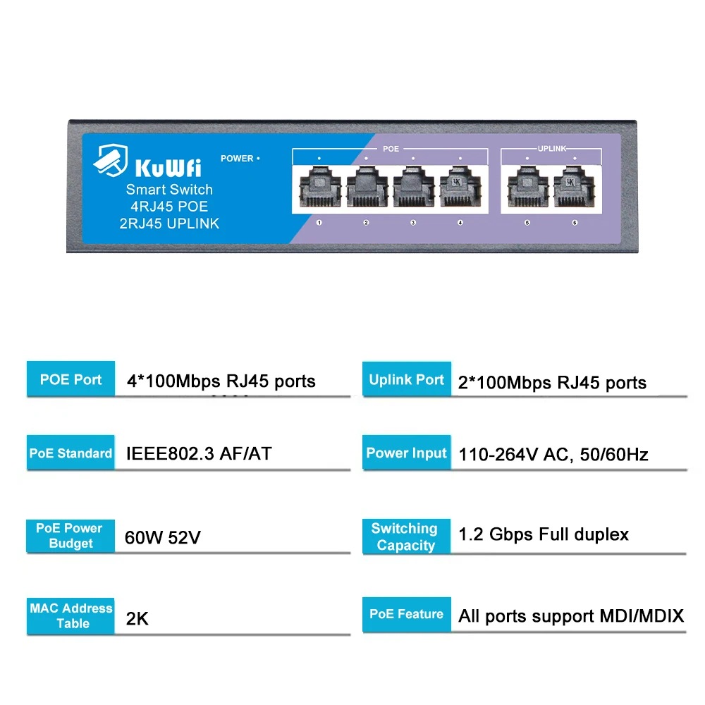 Conteúdo da embalagem do comutador PoE