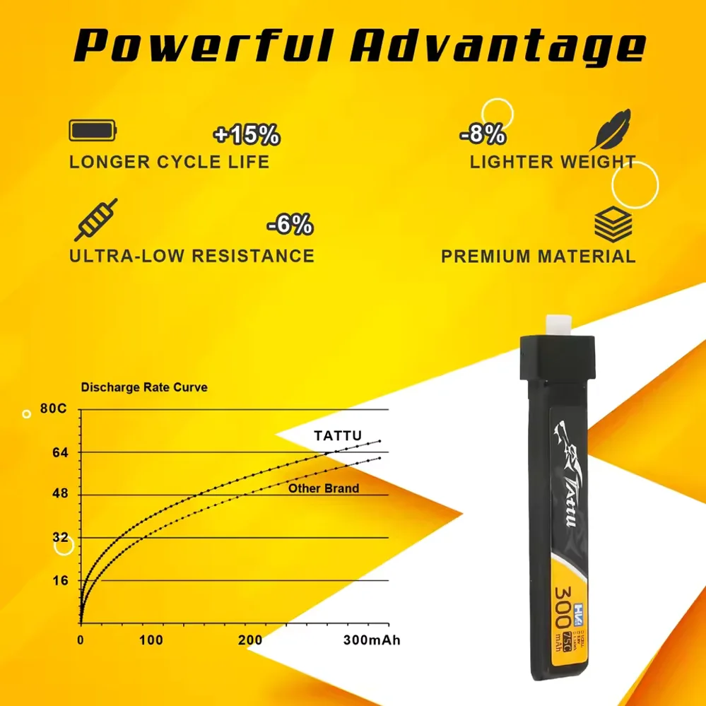 LiPo Battery Tattu BT2.0 300mAh 1S 75C 3.8V LiPo Battery For Betafpv Air65 Meteor65 Pro RC Helicopter Quadcopter FPV Racing Drone Parts