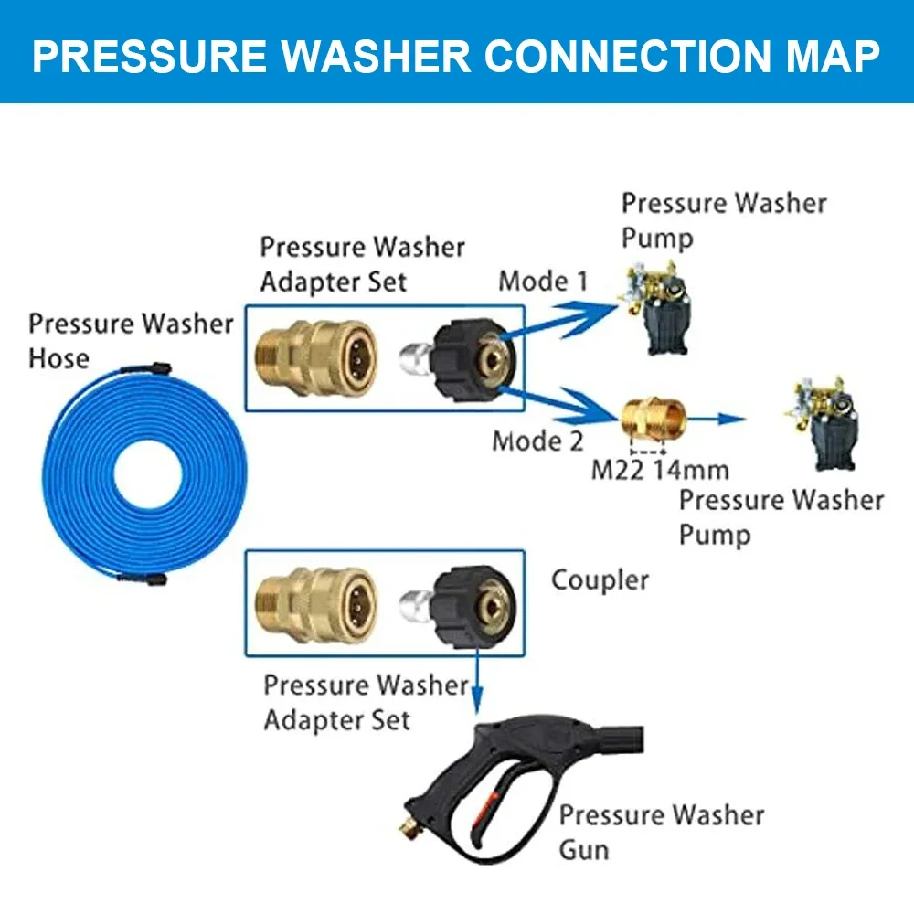 ���� �ͼ� ���� ȣ��, ���� ���� �Ŀ� �ͼ� �ͽ��ټ� ȣ��, M22 ����, 3600PSI, 1/4 ��ġ, 100FT, �ڵ��� �׼�����