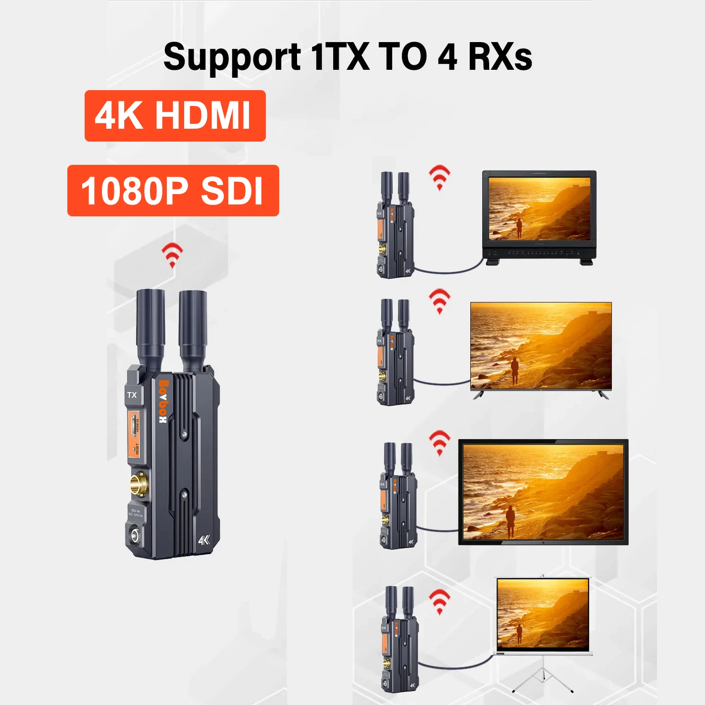 

4K HDMI + 1080P SDI Image Wireless Transmission Extender Transmitter Receiver 200m of Camcorder Camera Live Streaming PC To TV