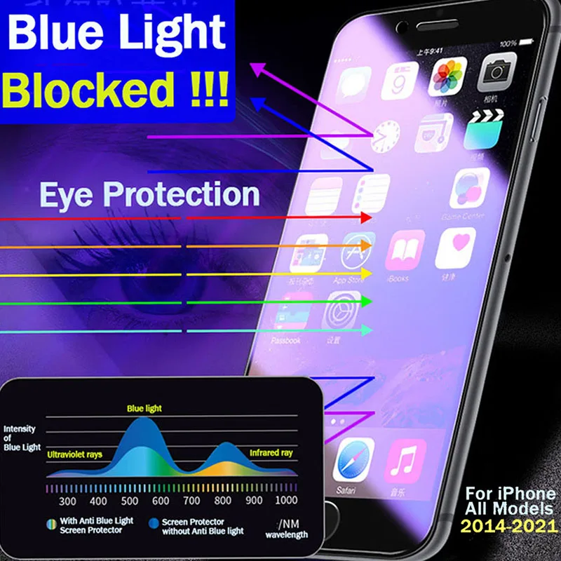 Premium 9H Anti-Blue Light Tempered Glass Screen Protector - Pack of 3