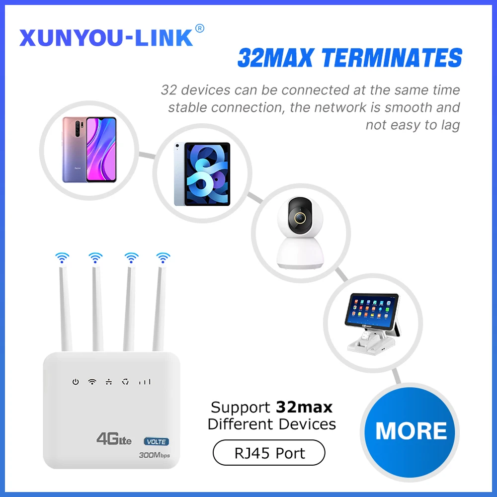 WiFi Router 4G LTE WiFi Router WiFi 6 Modem 300Mbps 2.4 G With Wired Telephone Interface SIM Card Slot for Europe Africa Asia South Americ